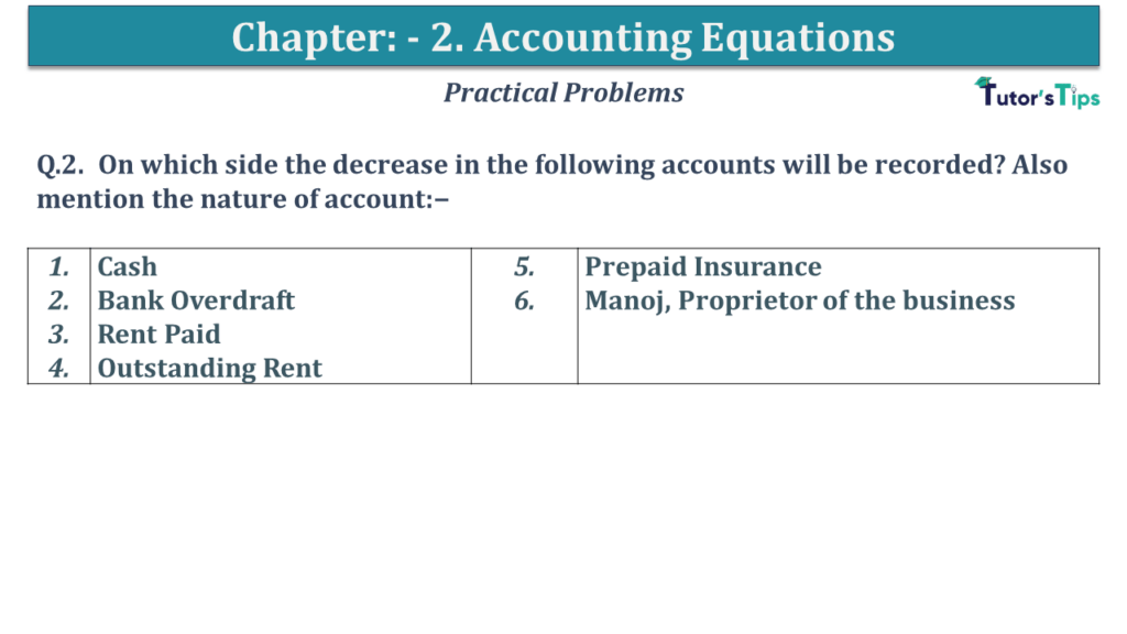 Question No 02 Chapter No 2