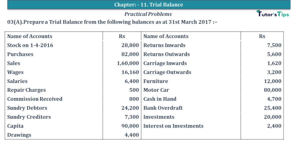 Question No 03 A Chapter No 10