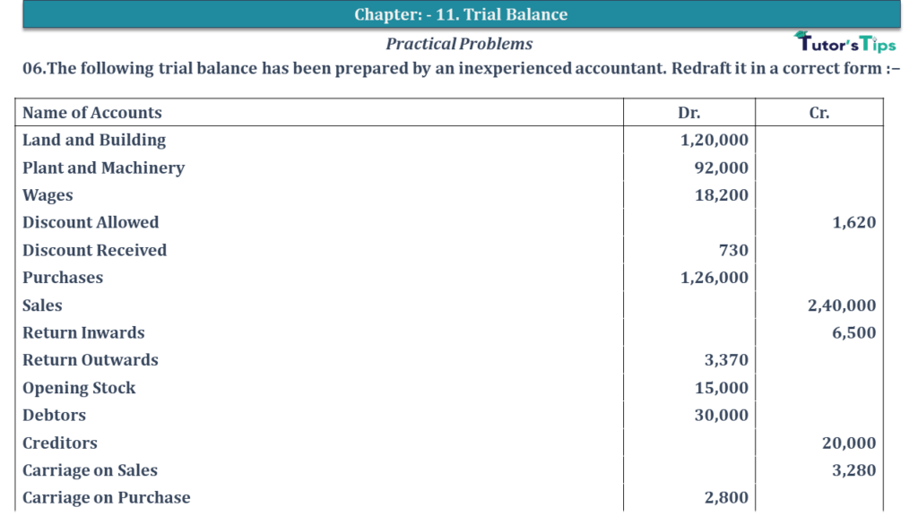 Question No 06 Chapter No 10