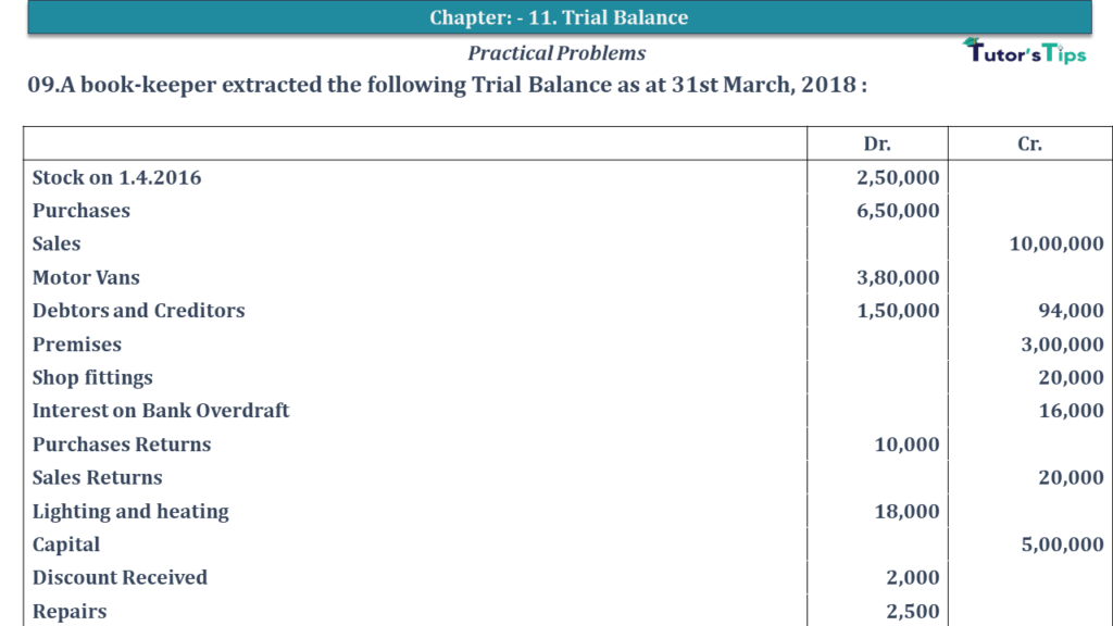 Question No 09 Chapter No 10