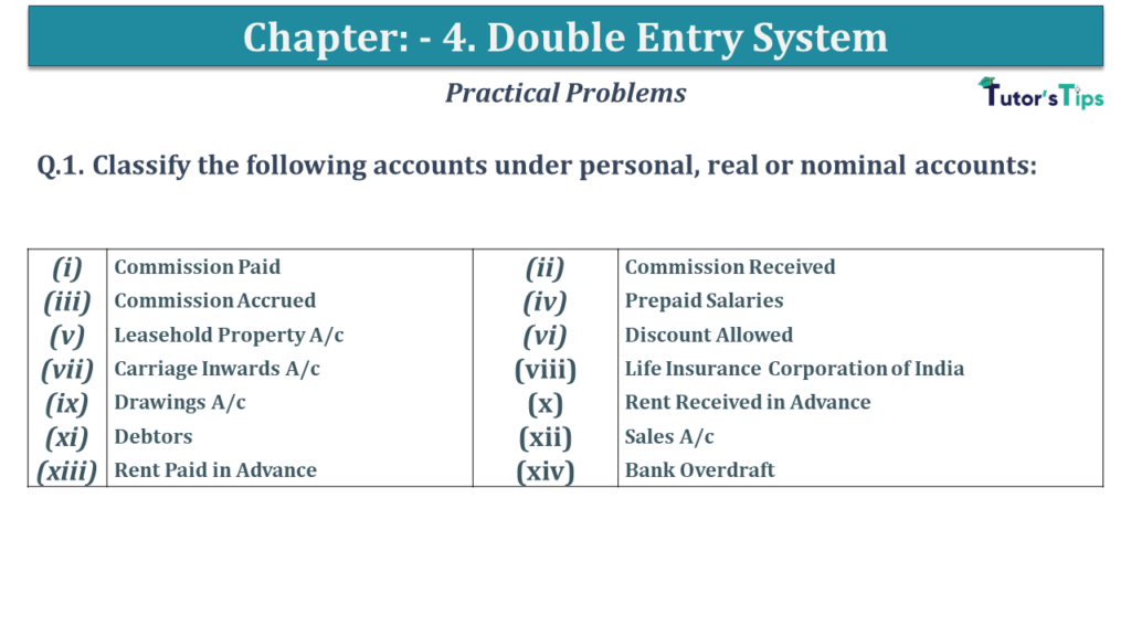 Question No 01 Chapter No 4