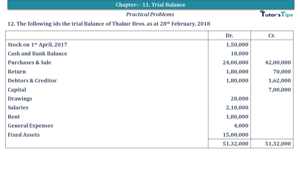 Question No 12 Chapter No 10