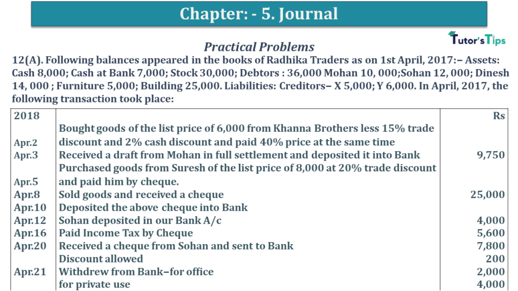 Question No 12(A) Chapter No 5