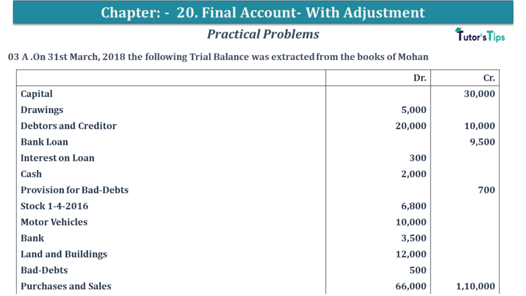 Question No 03 A Chapter No 20