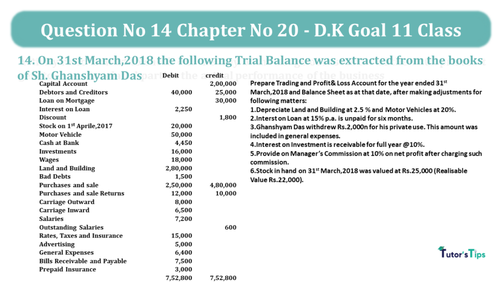 Question No 14 Chapter No 20 - D.K Goal 11 Class-min