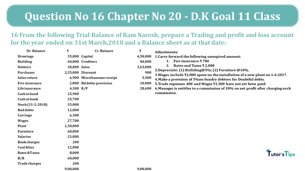 Question No 16 Chapter No 20 - D.K Goal 11 Class-min